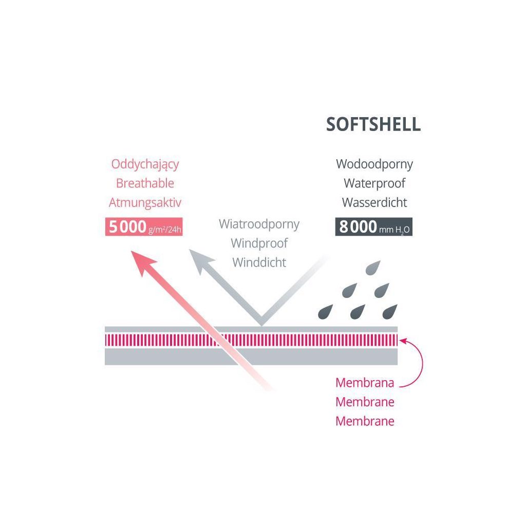 MOTHERHOOD babakocsi kesztyű Softshell Boats Mint 1 pár