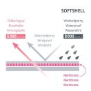 MOTHERHOOD babakocsi kesztyű Softshell Boats Mint 1 pár