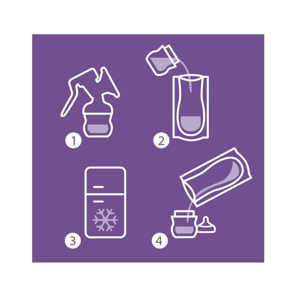 Philips AVENT SCF603/25 Anyatejtároló zacskó