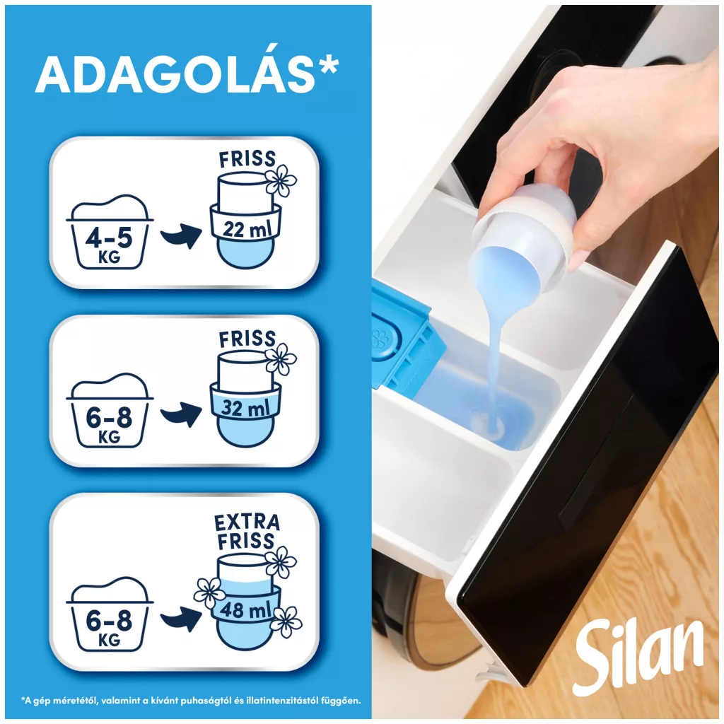 Silan Classic Fresh Sky öblítő 2x1408 ml (128 mosás)
