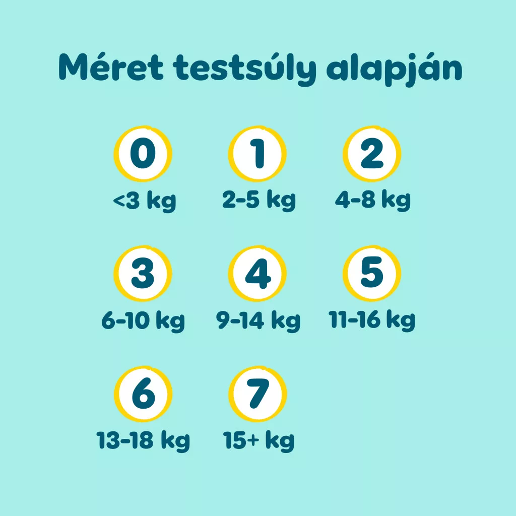 INGYENES SZÁLLÍTÁS - Pampers Premium Care pelenka 7, 15+ kg, HAVI PELENKACSOMAG 240 db