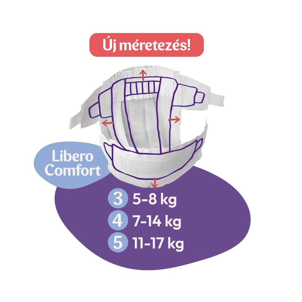 Libero Comfort 4 pelenka, 7-14 kg, 444 db