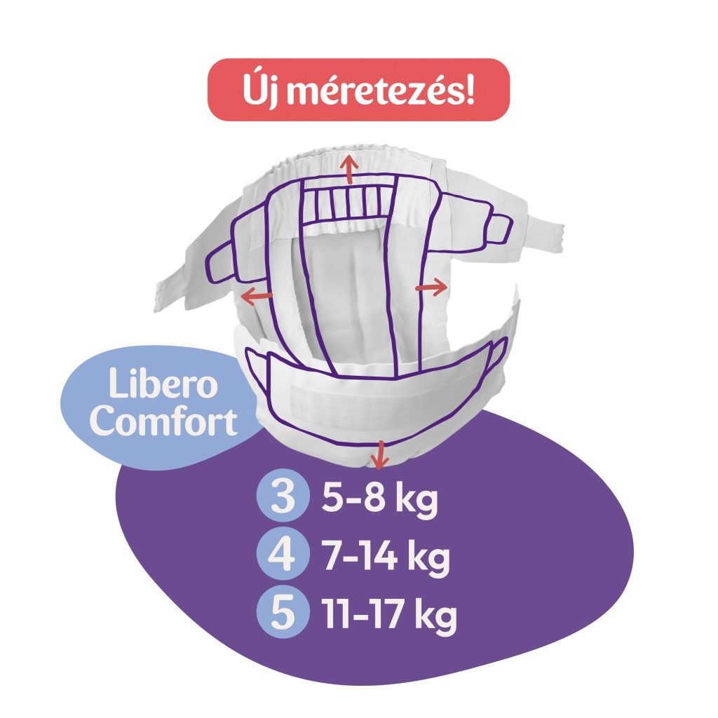 Libero Comfort 5 pelenka, 11-17 kg, 384 db