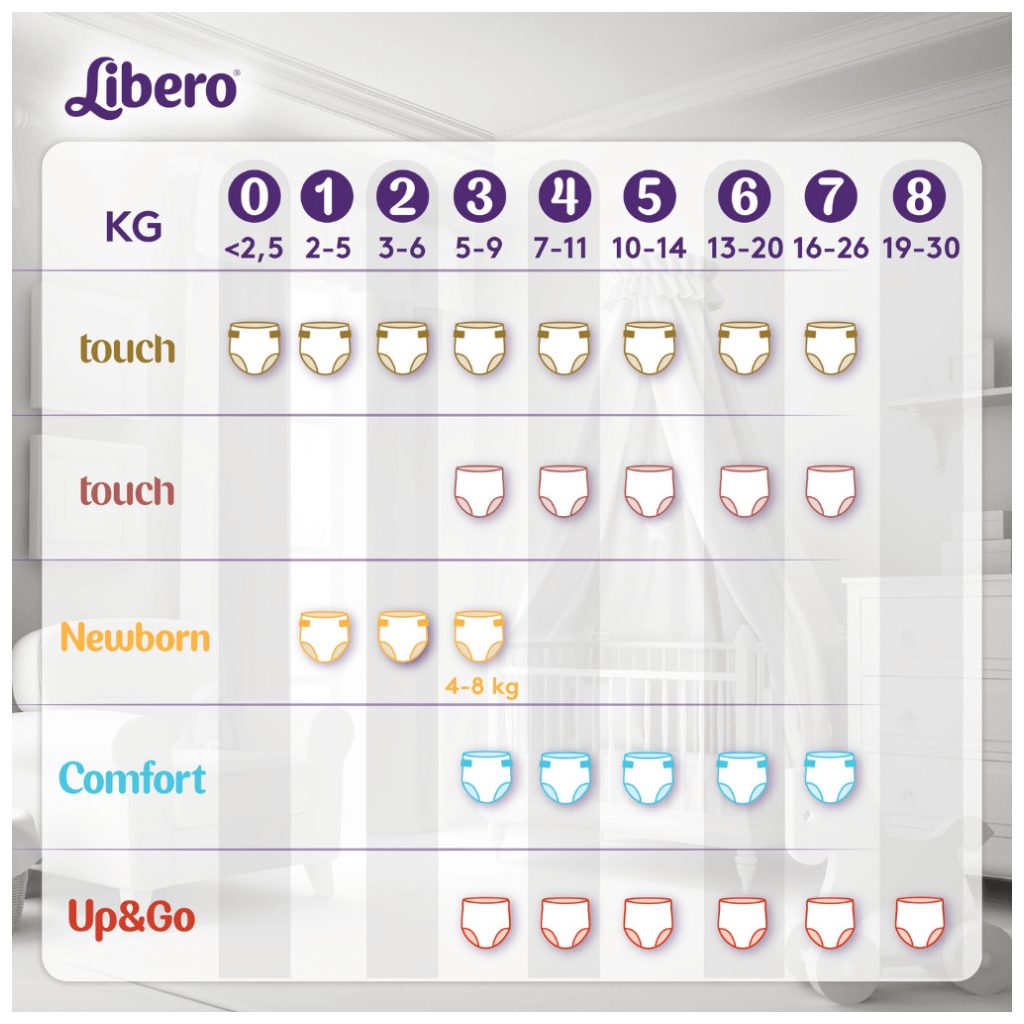 Libero Touch pelenka, Újszülött 1, 2-5 kg, HAVI PELENKACSOMAG 264 db