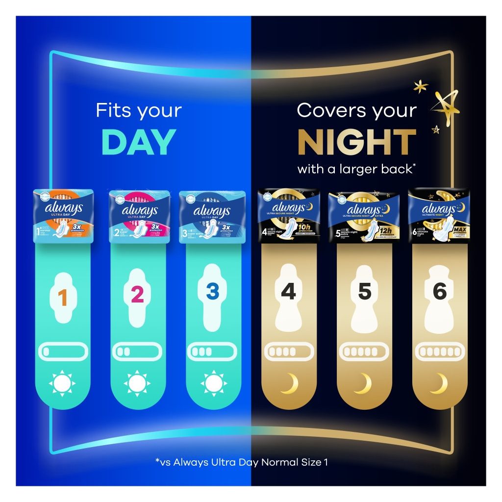 Always Ultra Day Normal egészségügyi szárnyas betét, 1-es méret (2x20 db)