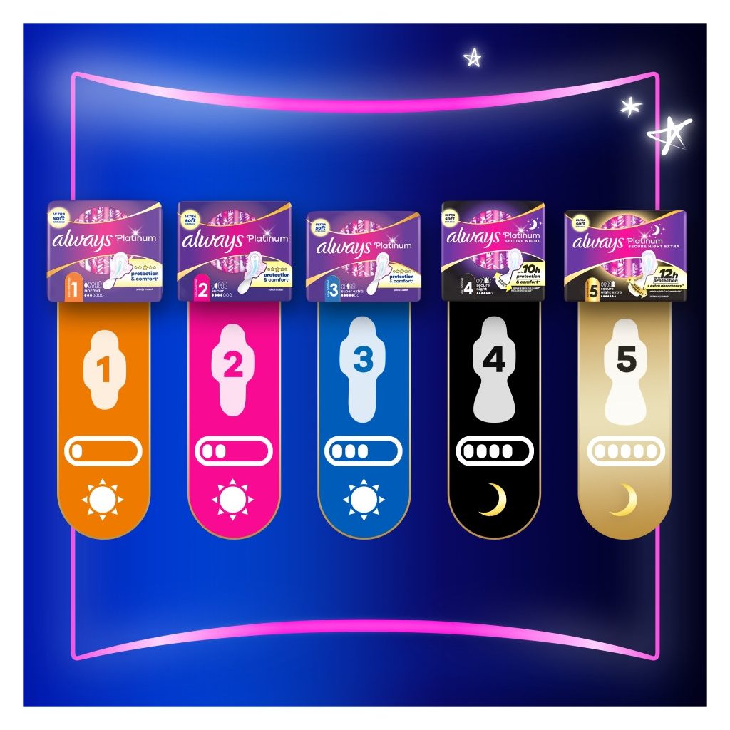 Always Platinum Secure Night betét 4-es méret (2x20 db)