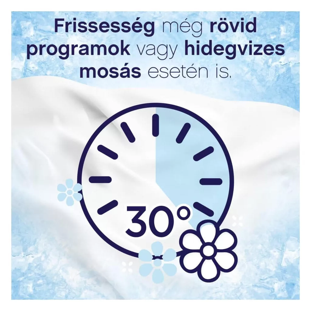 Lenor Sensitive Cotton Fresh textilöblítő 8x1,2 liter (384 mosás)