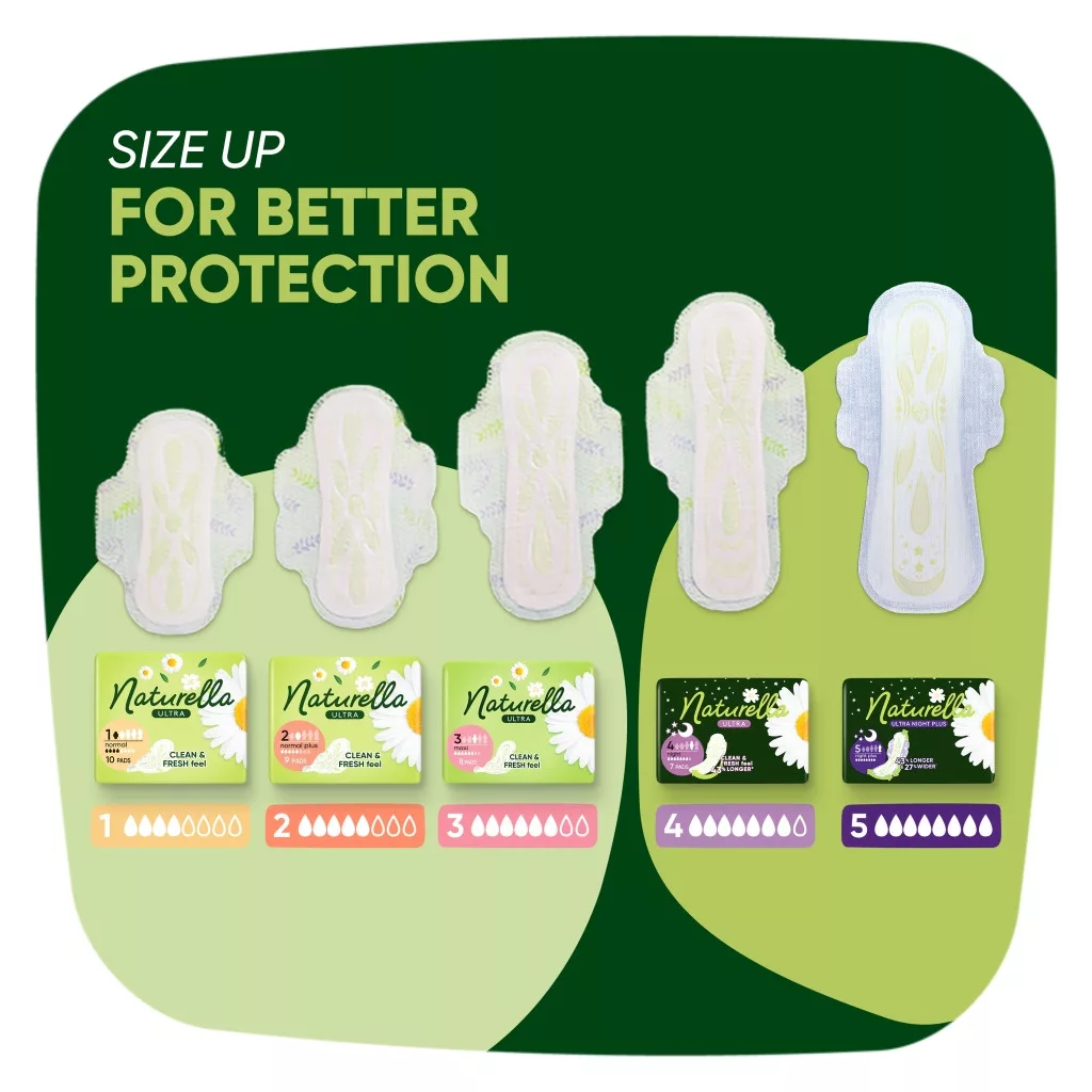 Naturella Ultra Night betét 4-es méret (2x28 db)