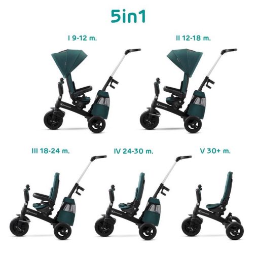 KINDERKRAFT SELECT Easytwist háromkerekű Midnight Green, Premium