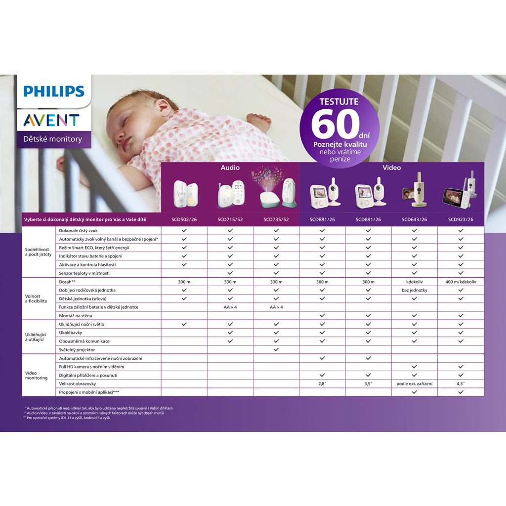 Philips AVENT SCD881 Digitális videó monitor