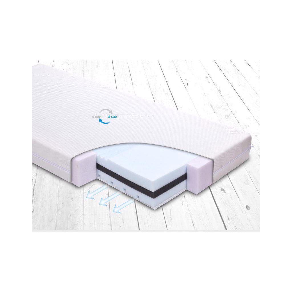 BABYMATEX Matrac FRESH DeLux 120x60 cm