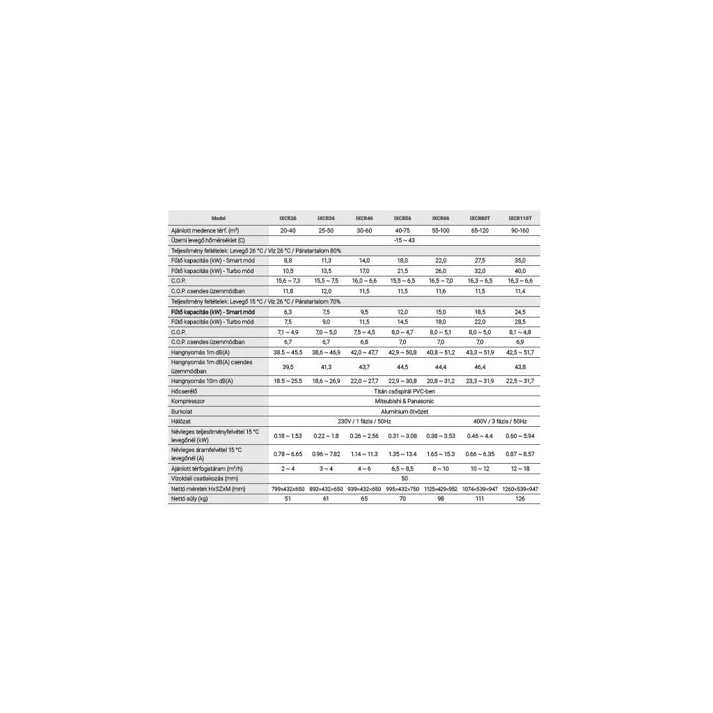 Fairland Inver-X Turbo Silence IXCR36 medence hőszivattyú, Wifi, 11.3 kW