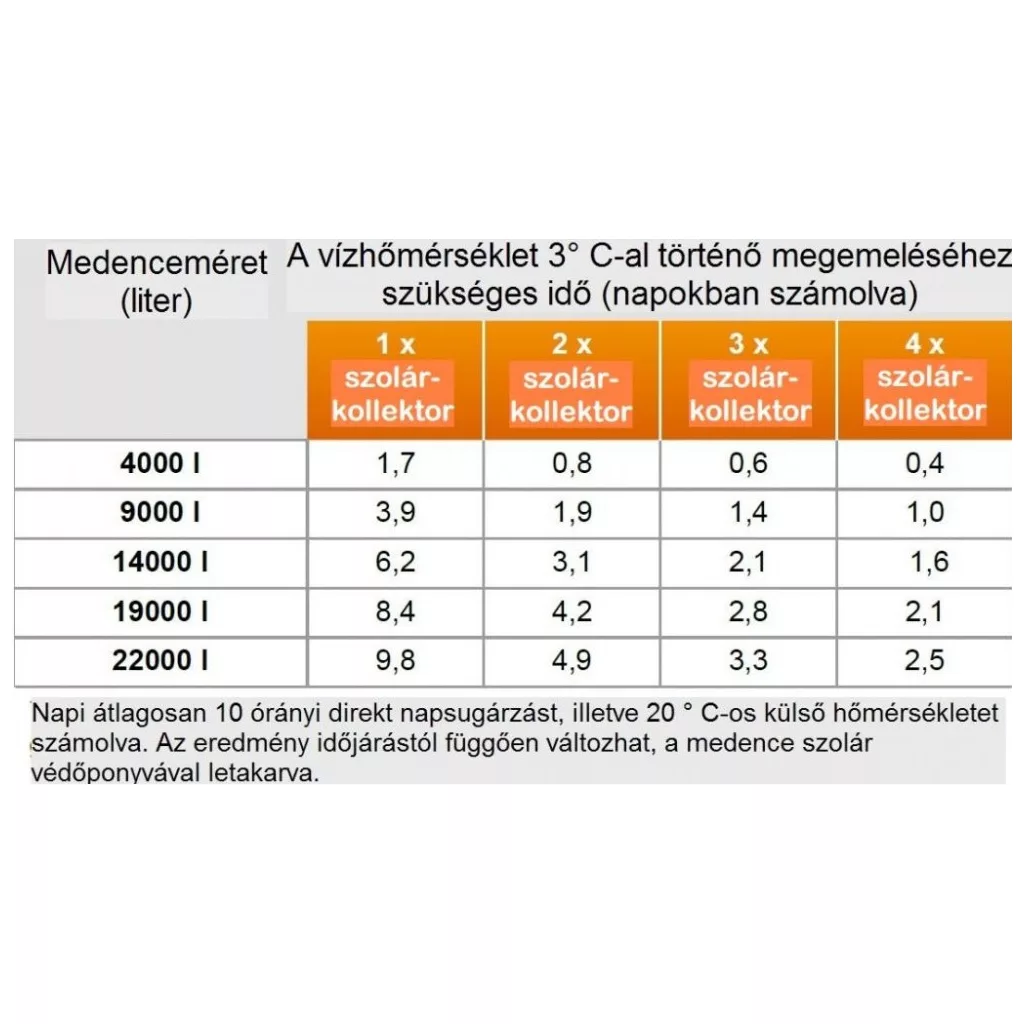 LUX 800 szolár panel - kollektor, napenergiás medence fűtés, 15 m3-es medencékhez