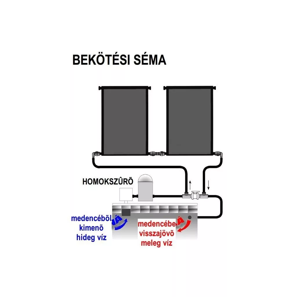 LUX 800 szolár panel - kollektor, napenergiás medence fűtés, 15 m3-es medencékhez