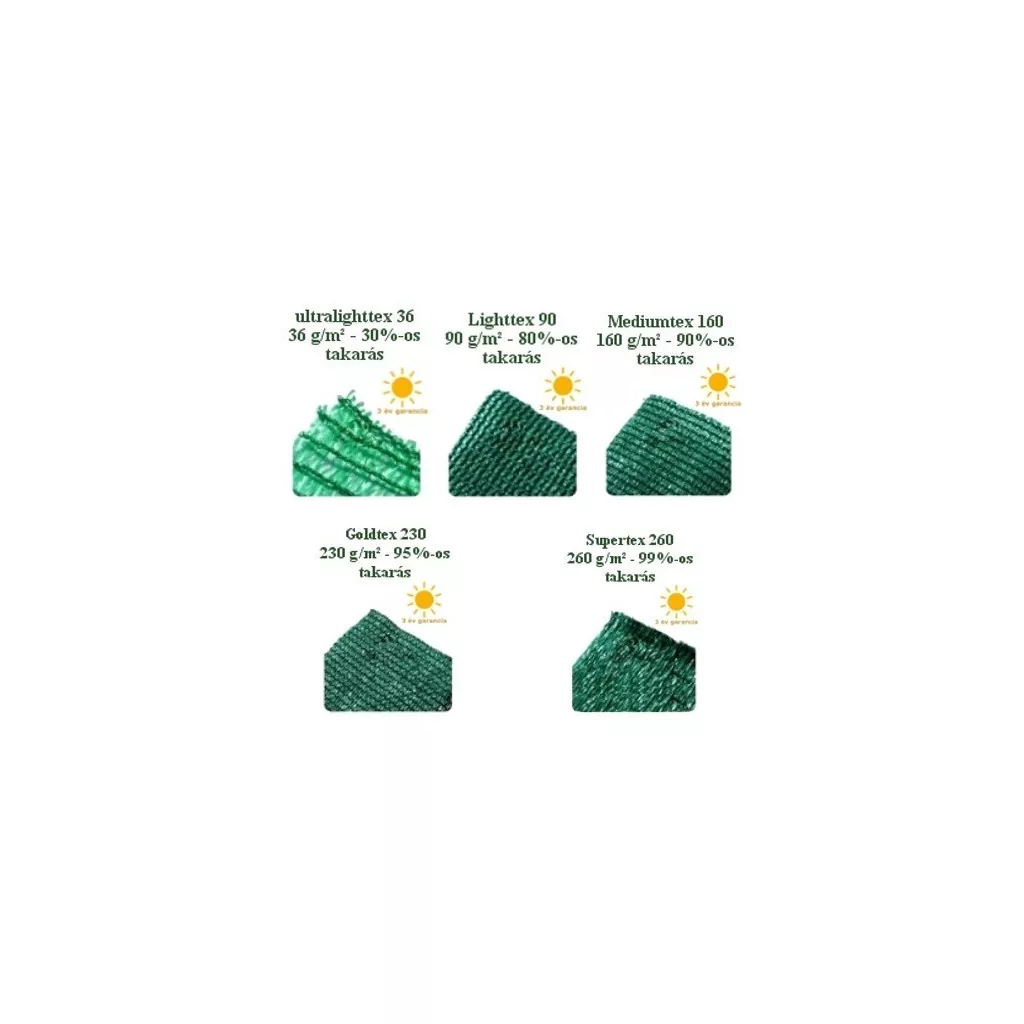 Árnyékoló háló medence fölé, kerítésre, GOLDTEX 1x10m zöld 95%-os takarás