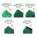 Árnyékoló háló medence fölé, kerítésre, GOLDTEX 1x10m zöld 95%-os takarás