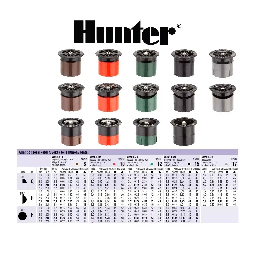 Hunter Spray fúvóka PRO-17Q - rögzített, 5,2 m - fix 90° - szürke