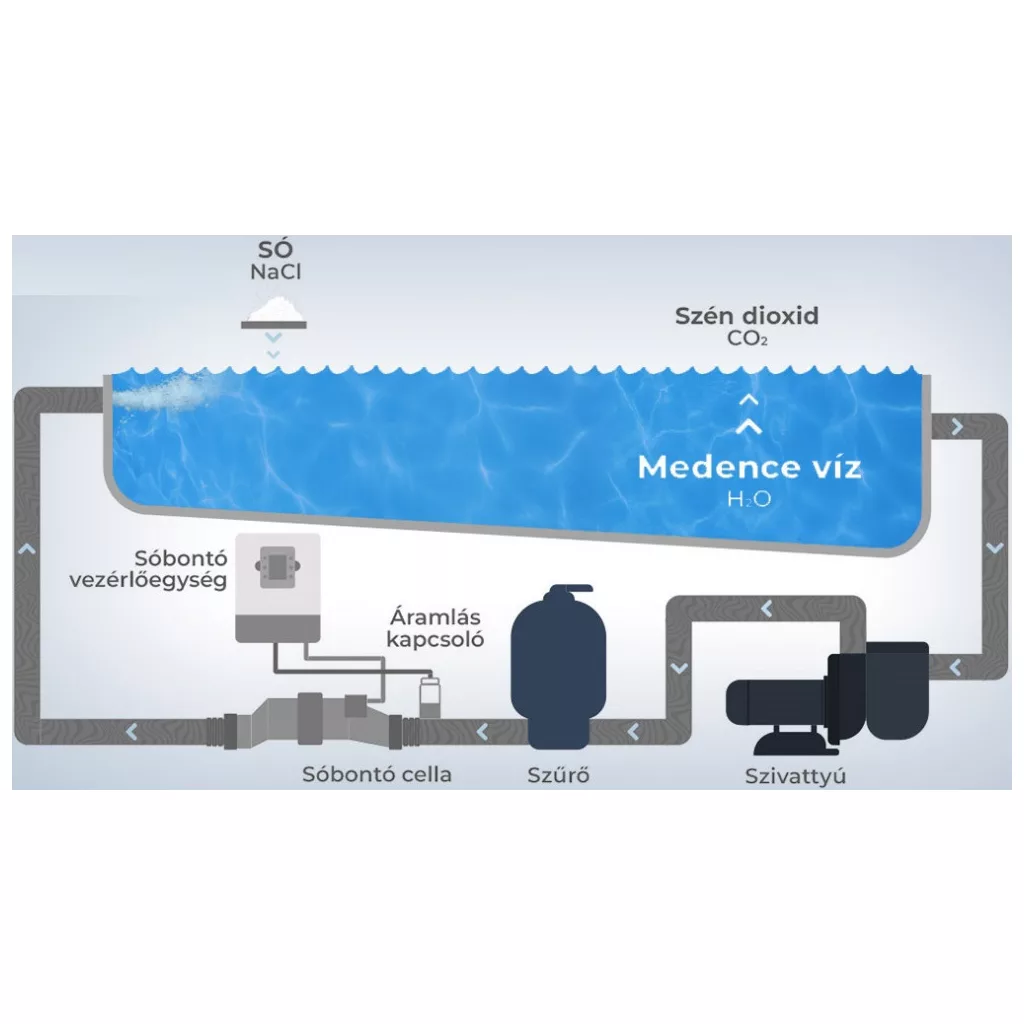 XTreme sóbontó készülék 15 g/óra, 50m3-ig
