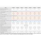 Fairland Comfortline Inverter BPNCR09 medence hőszivattyú, 9.0 kW