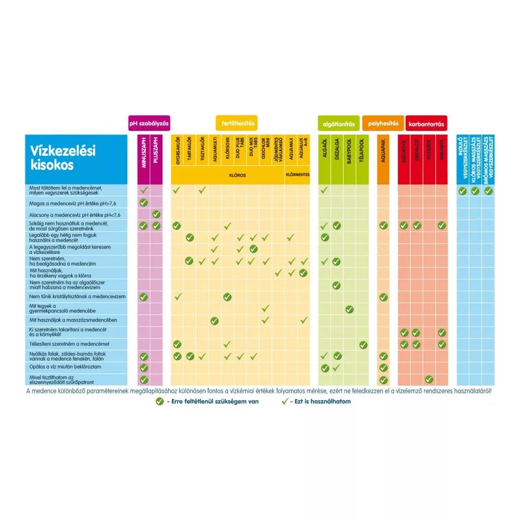 Brillant Pool Maxi Klór (200 gr), 95 %, 1 kg, klórtabletta