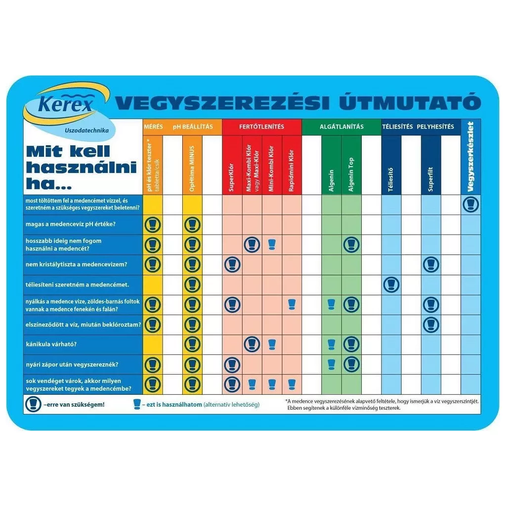 Brillant Pool Mini-kombi Klór  (20 gr), 95 %, 1 kg, klórtabletta