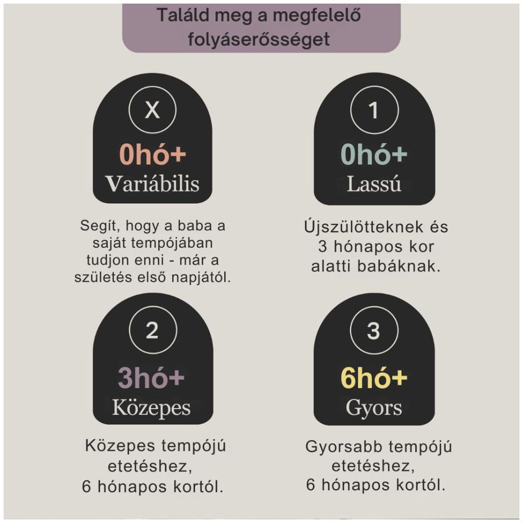Tommee Tippee CTN etetőcumi, közepes folyású 3 hó+ (2 db)
