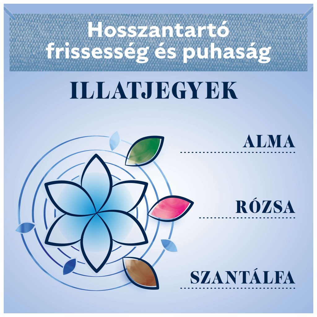 Coccolino Sensitive & Blue Splash öblítőválogatás (6x1700 ml)