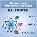 Coccolino Sensitive & Blue Splash öblítőválogatás (6x1700 ml)