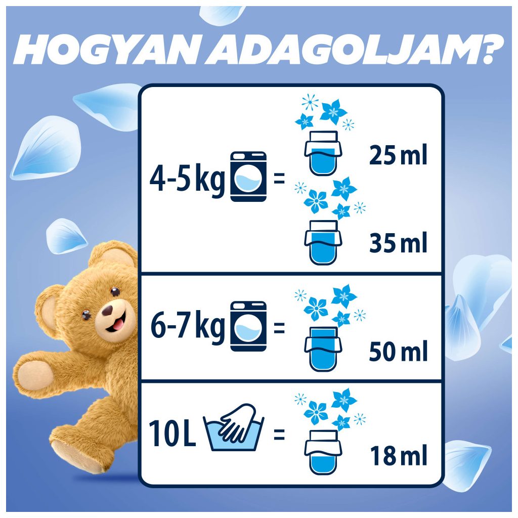 Coccolino Sensitive & Blue Splash öblítőválogatás (6x1700 ml)