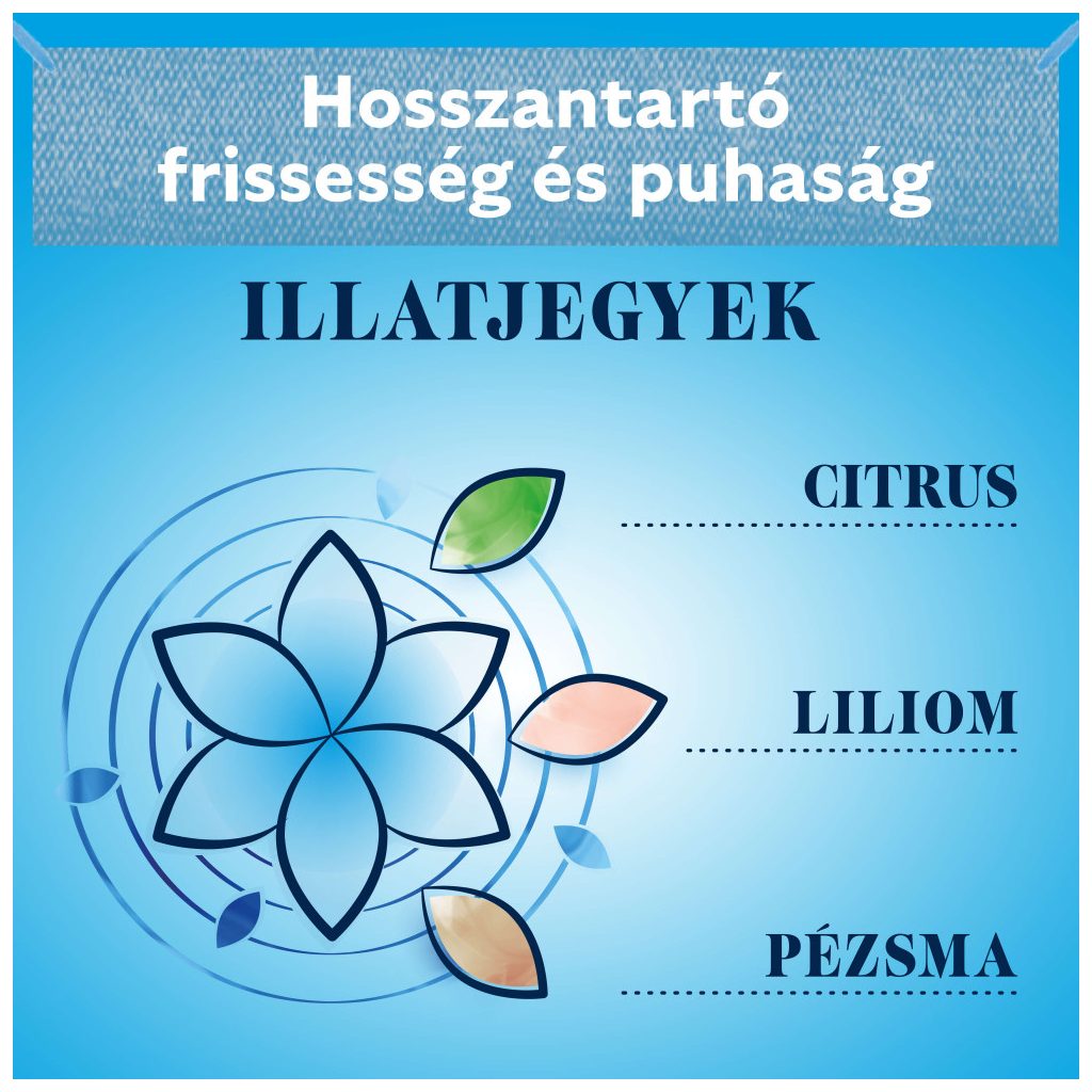 Coccolino Perfume & Care öblítőválogatás (6x1275 ml)