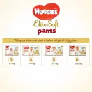 Huggies Elite Soft bugyipelenka 6, 15-25 kg, 32 db