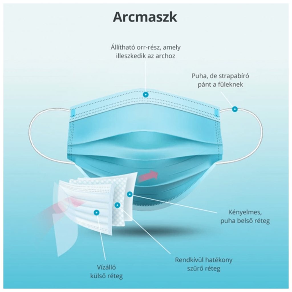 Kórházi látogatói csomag