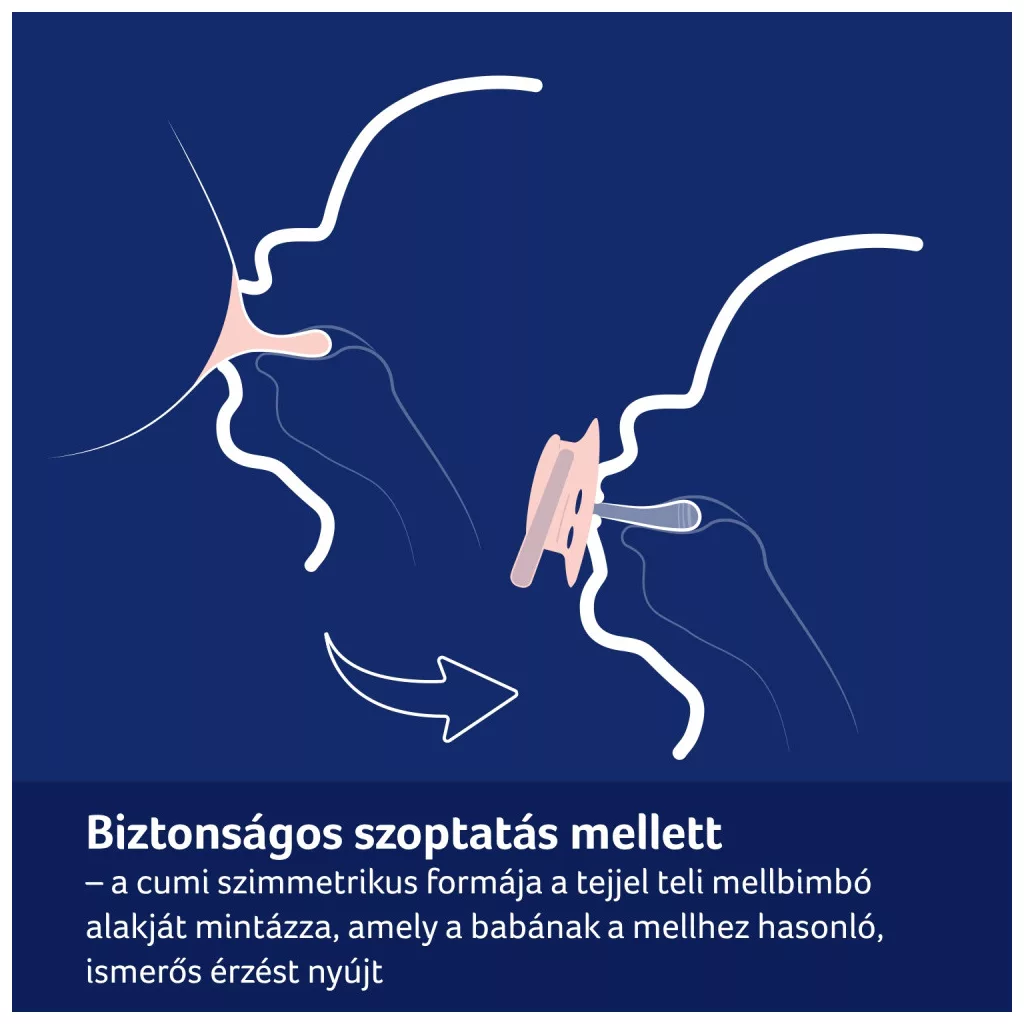 LOVI Szilikon dinamikus cumi CAPICHILL 0-6 hó, 2 db (fiú)