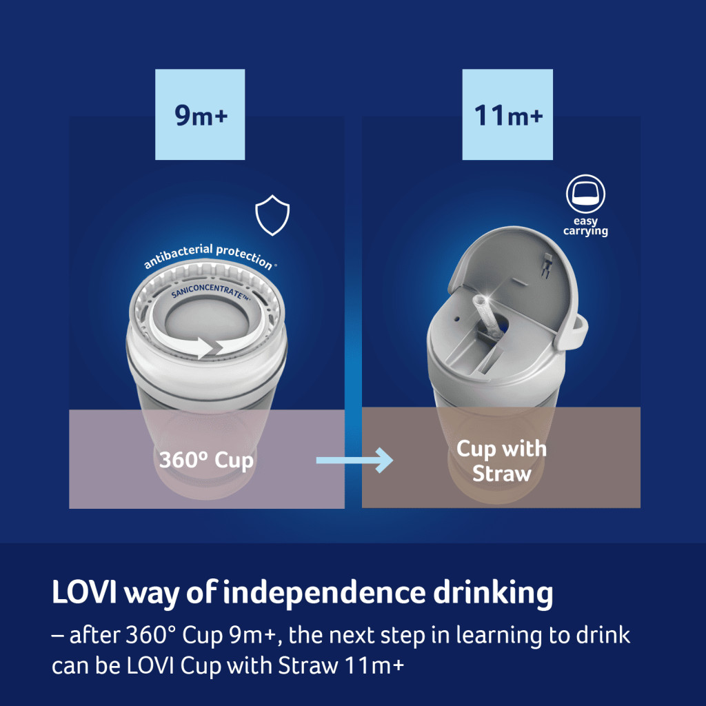 LOVI 360° Itatópohár NIGHT&DAY 250ml fiú