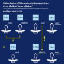 LOVI Dinamikus nyugtató cumi Night&Day 6-18 hó, 2 db (lány)