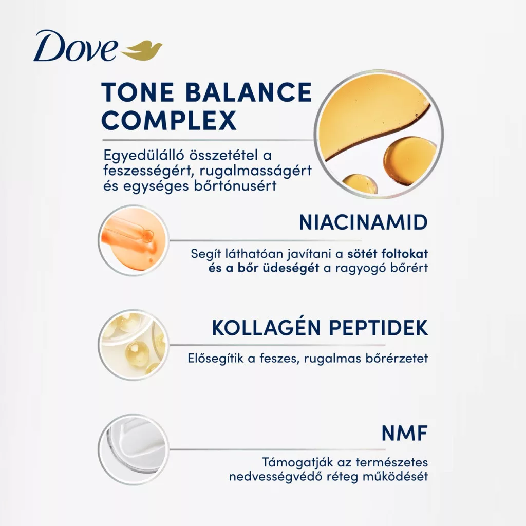 Dove 4 az 1-ben testszérum 100 ml + AJÁNDÉK neszeszer táska