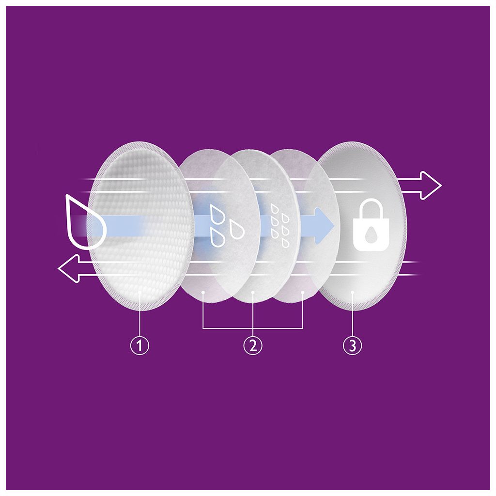 Philips Avent SCF254/24 Eldobható melltartóbetét 24 db