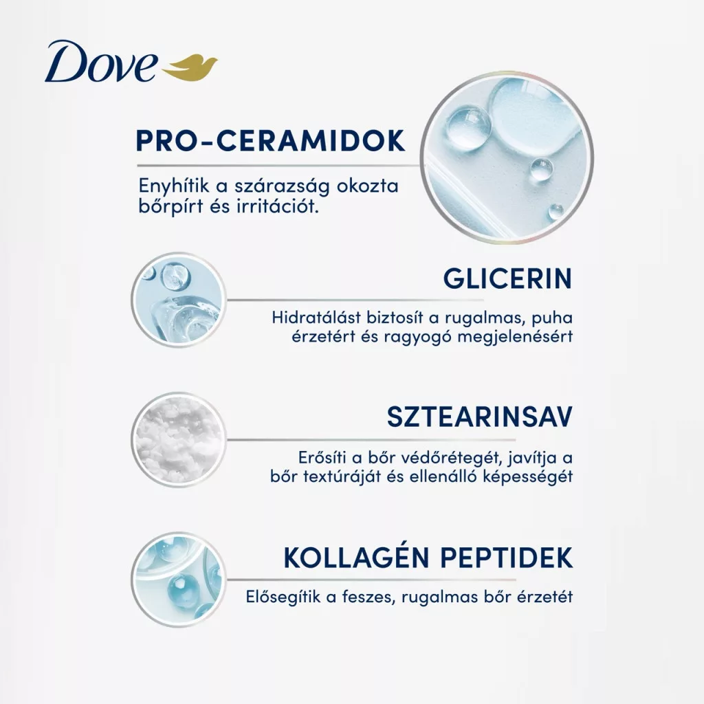 Dove Pro-Ceramid & Hydratation testszérum 200 ml + AJÁNDÉK neszeszer táska