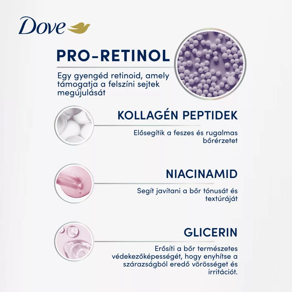 Dove Pro-retinol & Firming testszérum 200 ml + AJÁNDÉK neszeszer táska