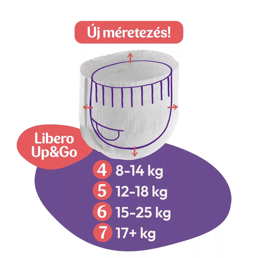 Libero Up&Go 5 bugyipelenka, 12-18 kg, 38 db
