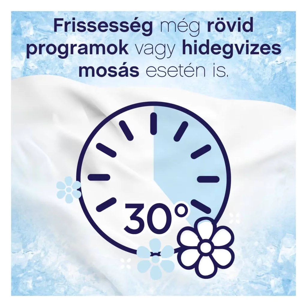 Lenor Sensitive textilöblítő 1,6 liter (64 mosás)