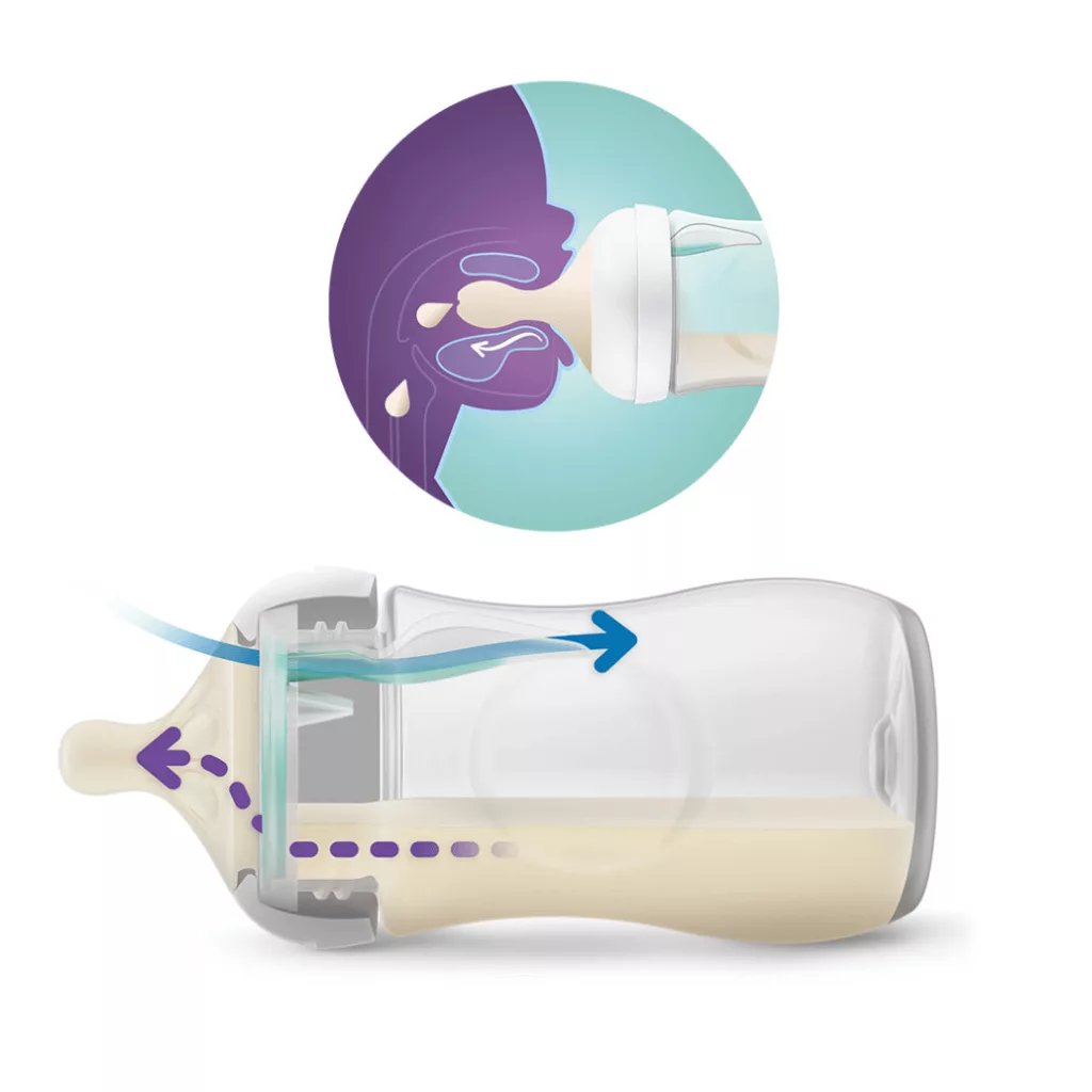 Philips Avent SCY673/01 Natural Response AirFree cumisüveg 260 ml