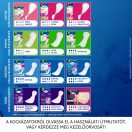Tena Lady Protect+ maxi inkontinencia betét (12 db)