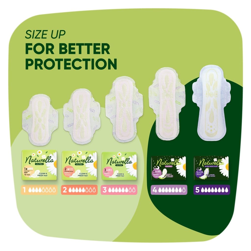 Naturella Ultra Normal Plus egészségügyi betét (18 db)