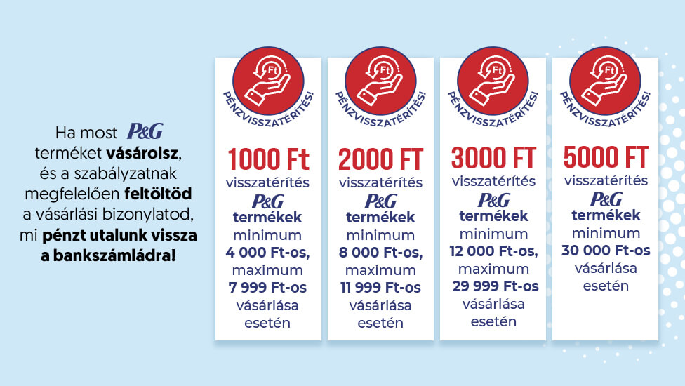 Pénzt adunk vissza a minőség mellé - elérhető visszatérítés szintek